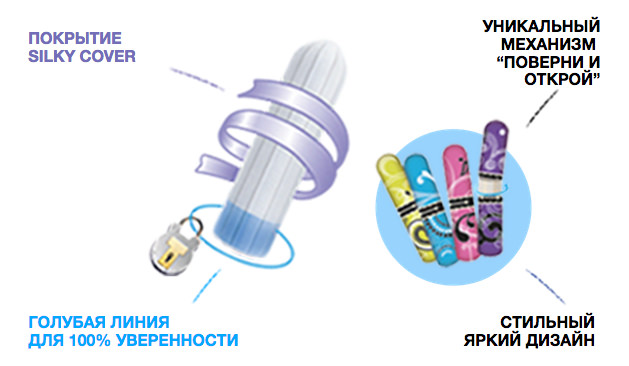 Котэкс тампоны 16шт Мини с апликатором